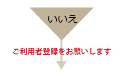 いいえの場合は、ご利用者登録をお願いします